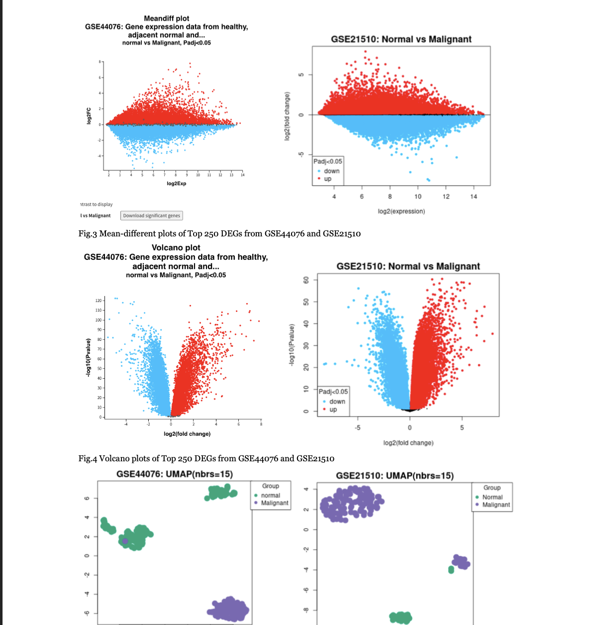 Exploring Potential Solutions to Optimize Cancer Therapy with Cell Reprogramming using Gene Network Analysis