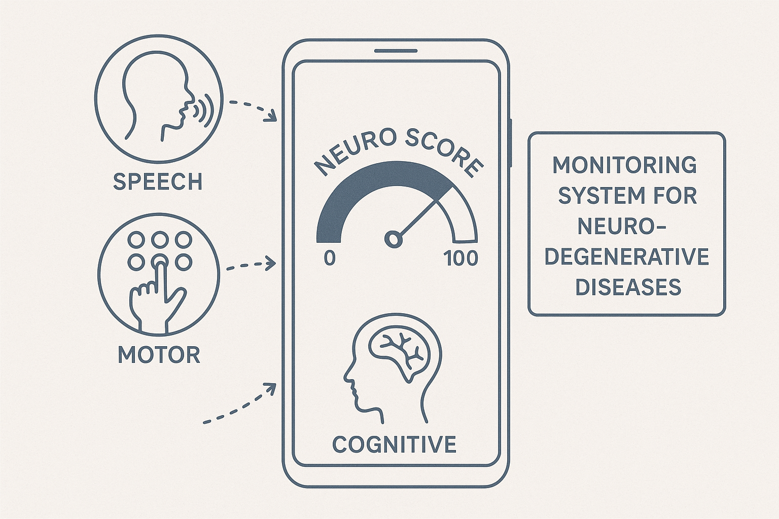 NeuroRisk Early Detection and Monitoring System