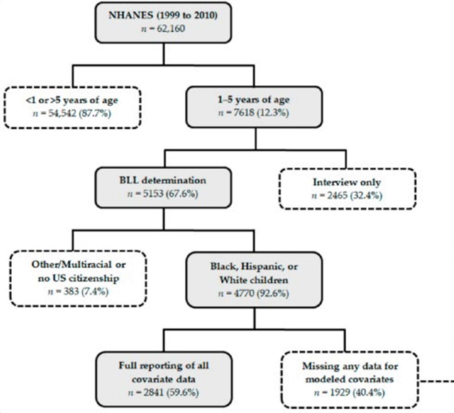 Cognitive Violence: The Neurological and Elevated Cancer Consequences of Environmental Racism in Communities of Color and Its Implications in Artificial Intelligence